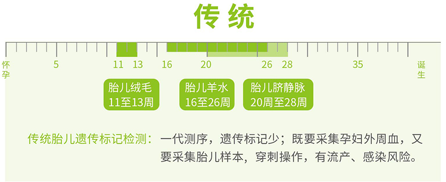 山西胎儿和父亲怎么做血缘检测,山西怀孕亲子鉴定准确吗