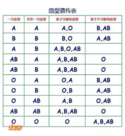 云南孕期亲子鉴定要如何做，云南孕期亲子鉴定结果准确吗